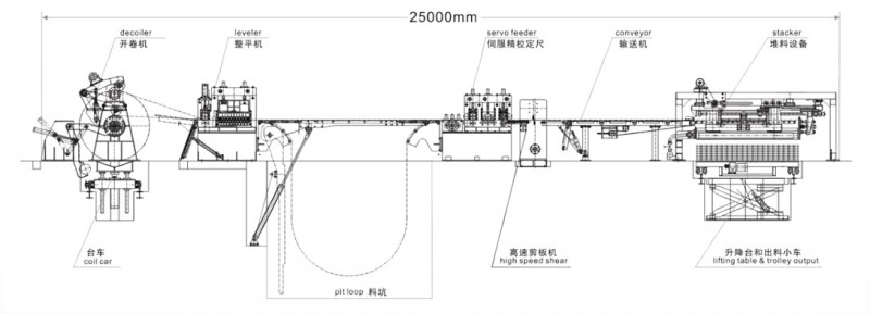 cut to length line machine, coil cutting line for automatic steel coil ...